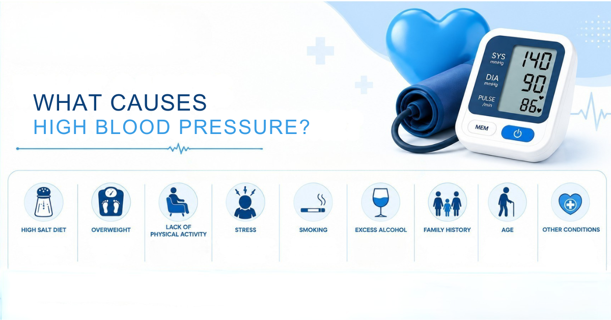 What Causes High Blood Pressure?